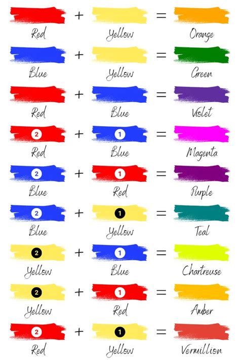 Color Mixing Chart and Complete Guide to the Color .